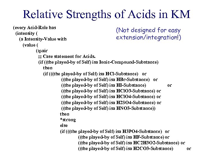 Relative Strengths of Acids in KM (every Acid-Role has (Not designed for easy (intensity