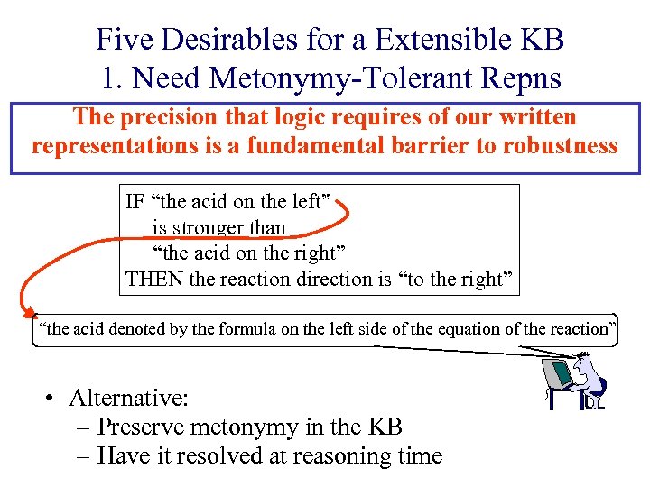 Five Desirables for a Extensible KB 1. Need Metonymy-Tolerant Repns The precision that logic