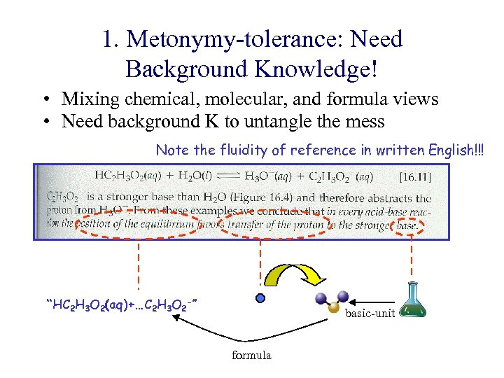1. Metonymy-tolerance: Need Background Knowledge! • Mixing chemical, molecular, and formula views • Need