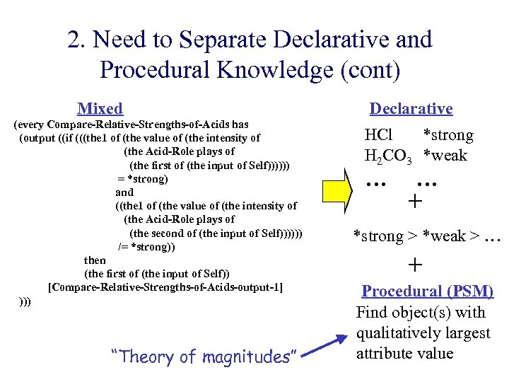 2. Need to Separate Declarative and Procedural Knowledge (cont) Mixed (every Compare-Relative-Strengths-of-Acids has (output