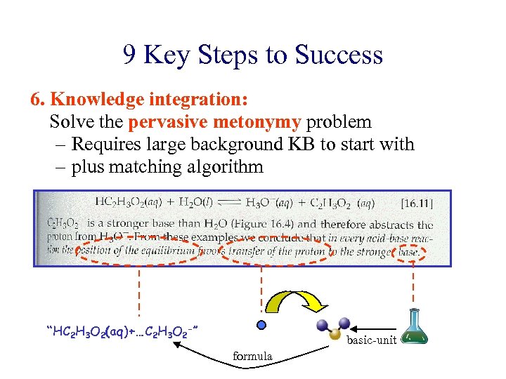 9 Key Steps to Success 6. Knowledge integration: Solve the pervasive metonymy problem –