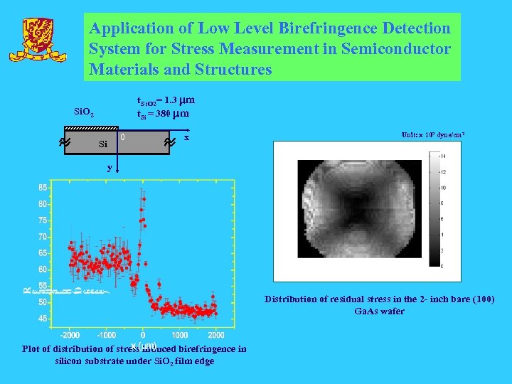 Application of Low Level Birefringence Detection System for Stress Measurement in Semiconductor Materials and