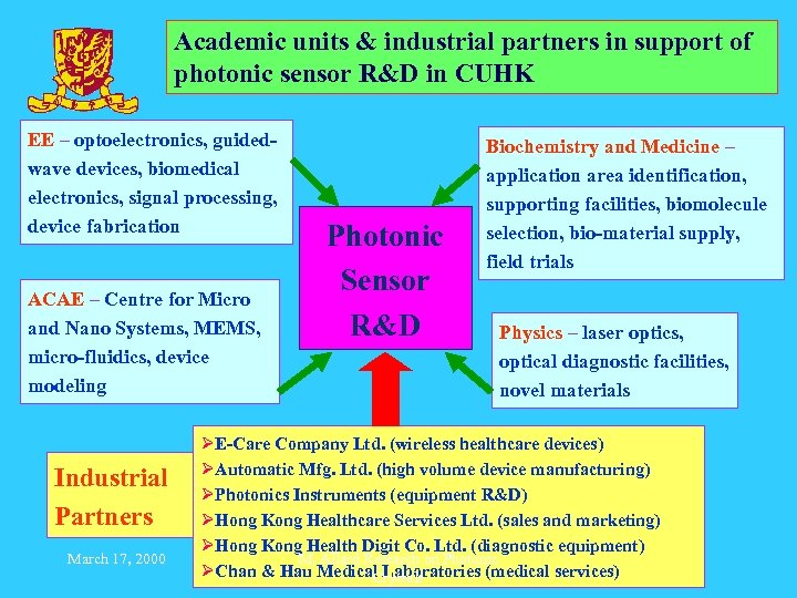 Academic units & industrial partners in support of photonic sensor R&D in CUHK EE