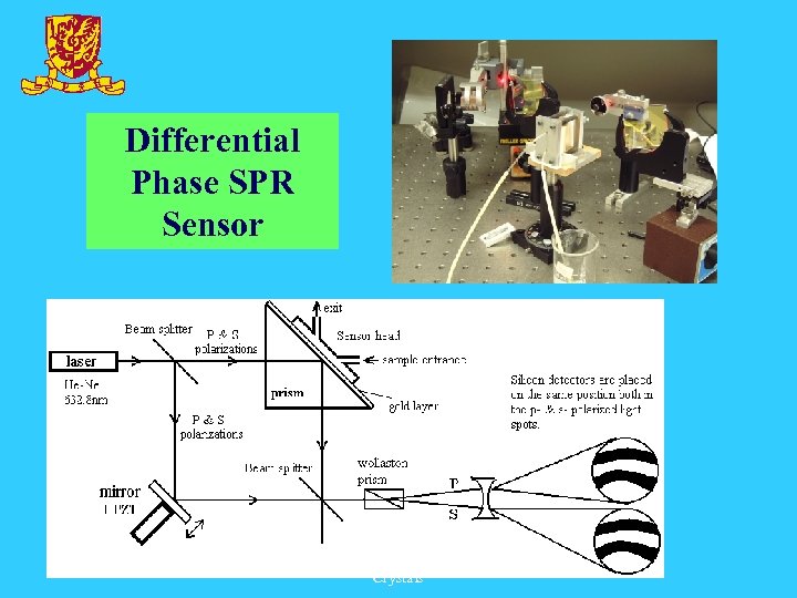 Differential Phase SPR Sensor March 17, 2000 M. Allard Research on Photonic Crystals 