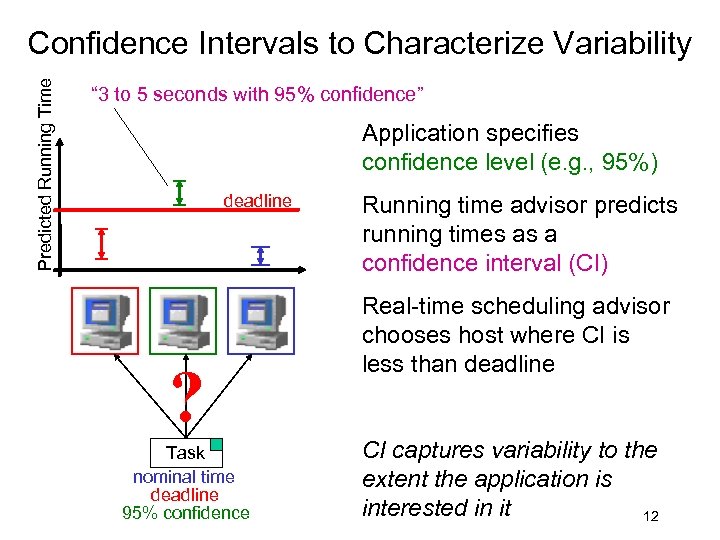 Predicted Running Time Confidence Intervals to Characterize Variability “ 3 to 5 seconds with