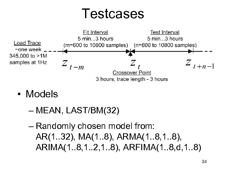 Testcases • Models – MEAN, LAST/BM(32) – Randomly chosen model from: AR(1. . 32),
