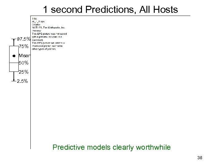 1 second Predictions, All Hosts 97. 5% 75% Mean 50% 25% 2. 5% Predictive