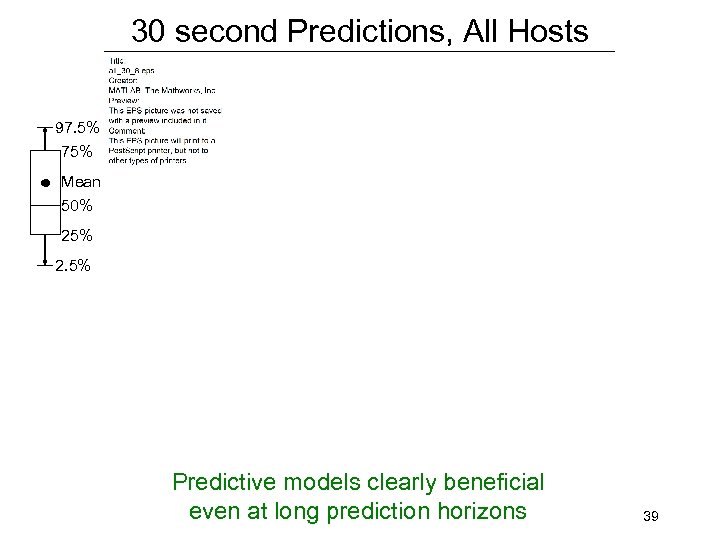 30 second Predictions, All Hosts 97. 5% 75% Mean 50% 25% 2. 5% Predictive