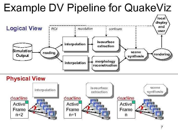 Example DV Pipeline for Quake. Viz Logical View ROI resolution interpolation Simulation Output local