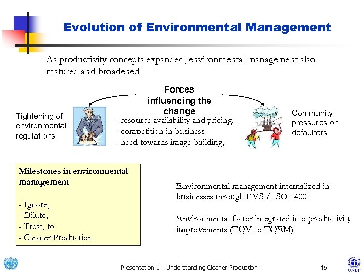 Evolution of Environmental Management As productivity concepts expanded, environmental management also matured and broadened