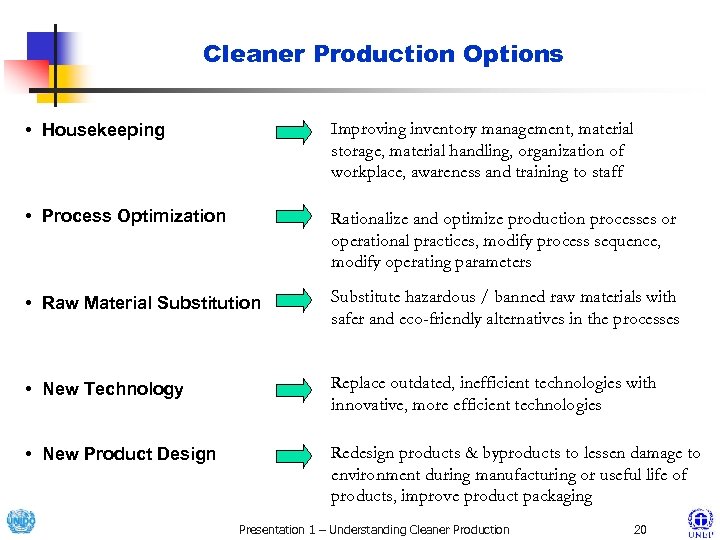 Cleaner Production Options • Housekeeping Improving inventory management, material storage, material handling, organization of