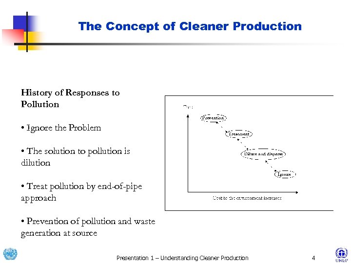 The Concept of Cleaner Production History of Responses to Pollution • Ignore the Problem