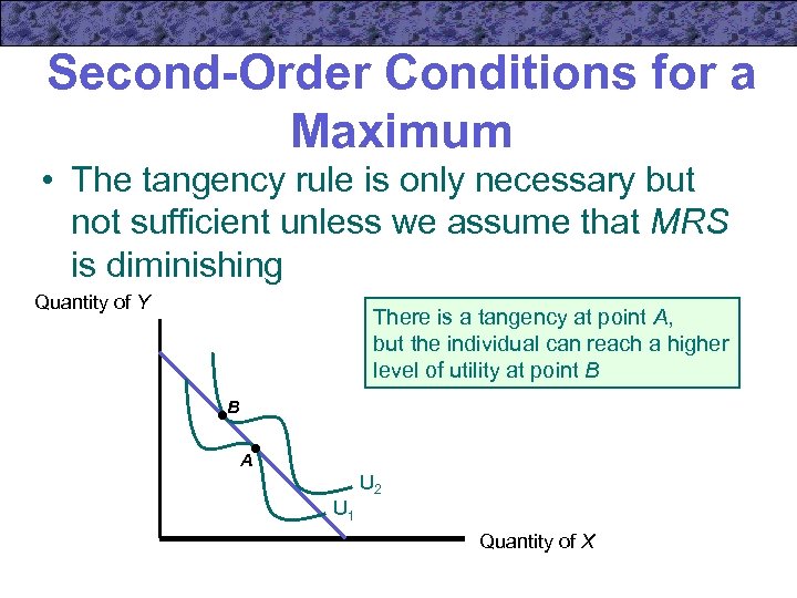 Second-Order Conditions for a Maximum • The tangency rule is only necessary but not