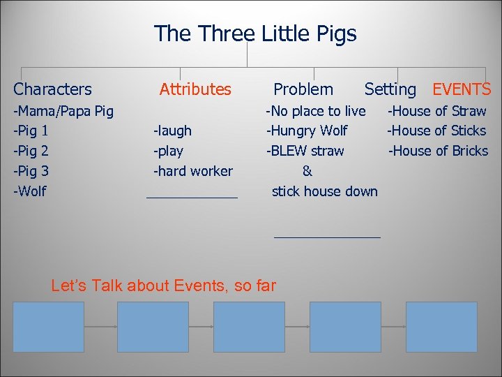 The Three Little Pigs Characters -Mama/Papa Pig -Pig 1 -Pig 2 -Pig 3 -Wolf