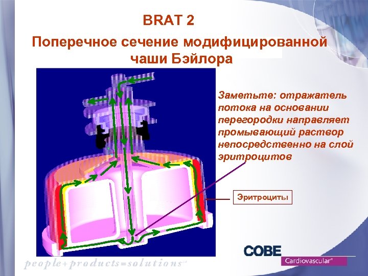 BRAT 2 Поперечное сечение модифицированной чаши Бэйлора Заметьте: отражатель потока на основании перегородки направляет