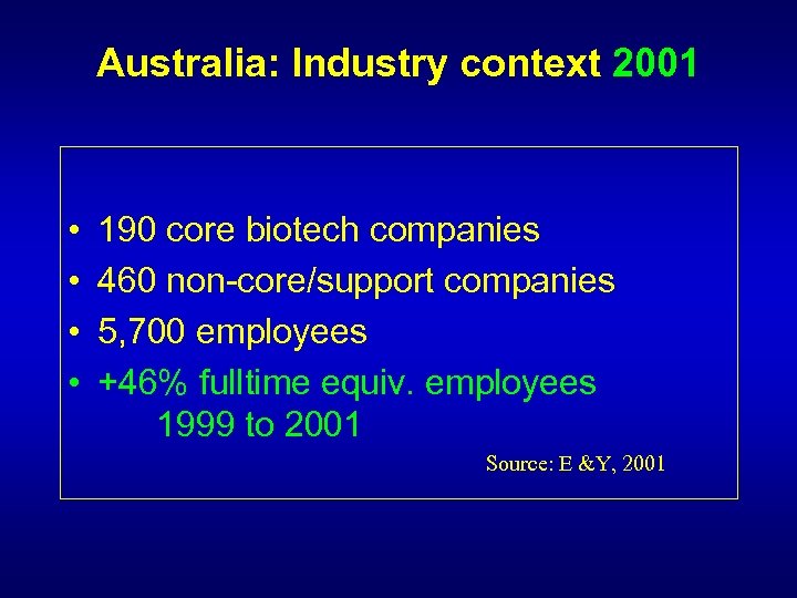 Australia: Industry context 2001 • • 190 core biotech companies 460 non-core/support companies 5,