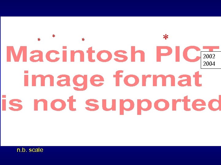 * * 2002 2004 n. b. scale 