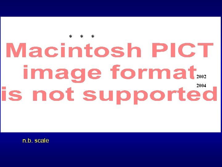 * * * 2002 2004 n. b. scale 