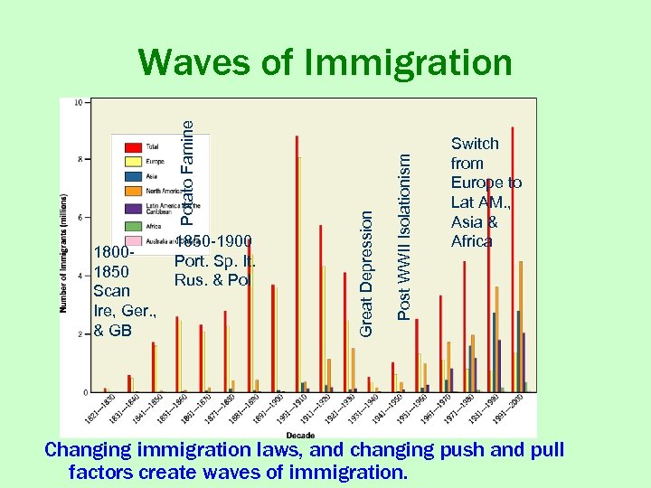 1850 -1900 Port. Sp. It. Rus. & Pol Post WWII Isolationism 18001850 Scan Ire,