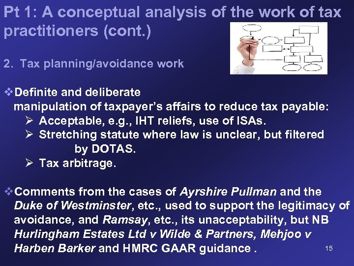 Pt 1: A conceptual analysis of the work of tax practitioners (cont. ) 2.