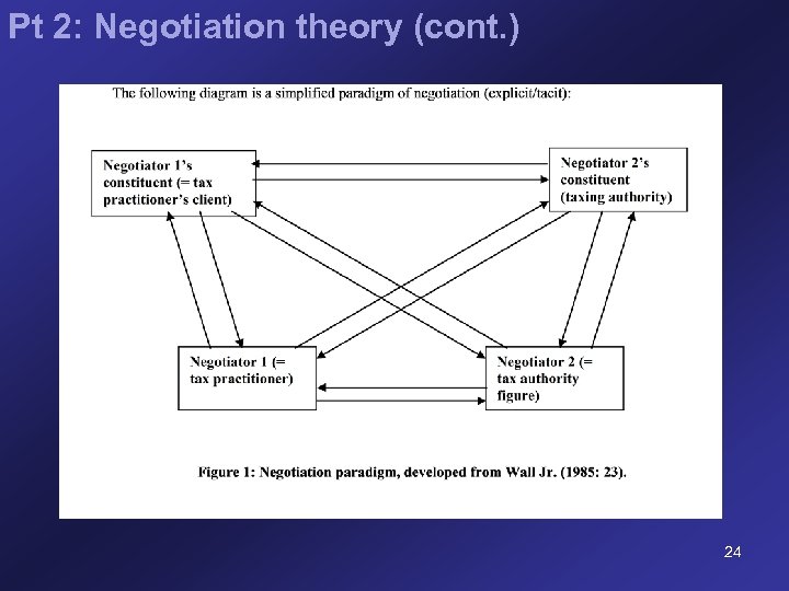 Pt 2: Negotiation theory (cont. ) 24 
