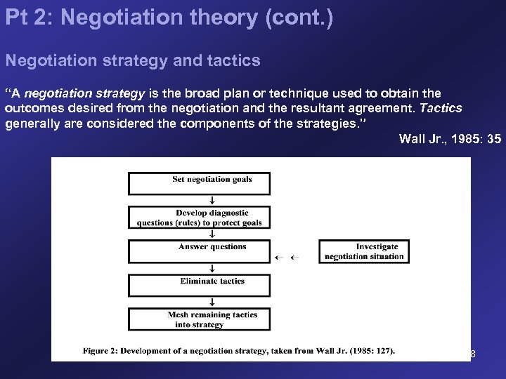 Pt 2: Negotiation theory (cont. ) Negotiation strategy and tactics “A negotiation strategy is
