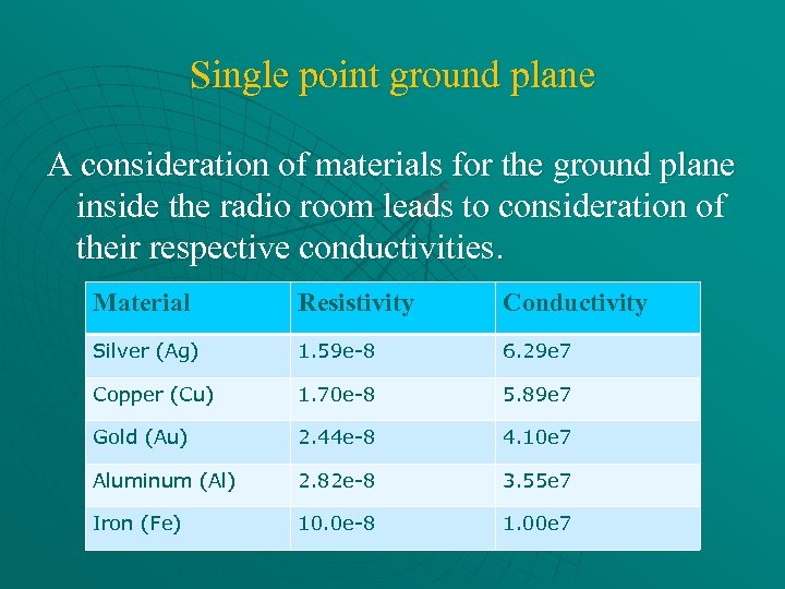 Single point ground plane A consideration of materials for the ground plane inside the