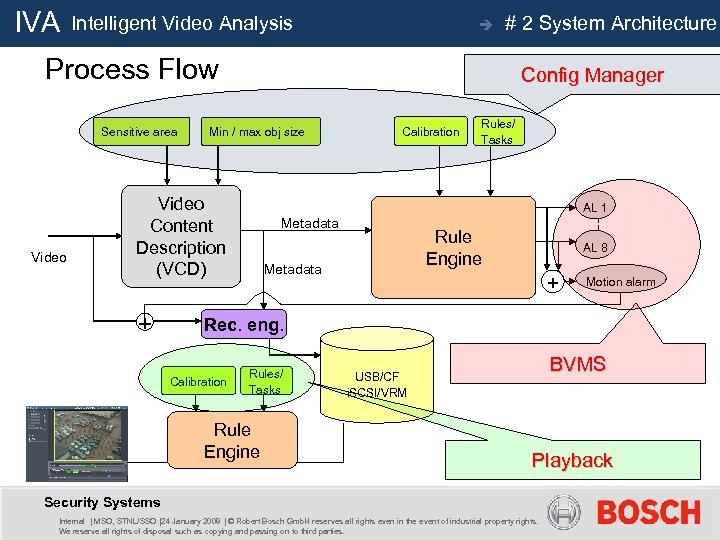 IVA Intelligent Video Analysis è # 2 System Architecture Process Flow Sensitive area Video