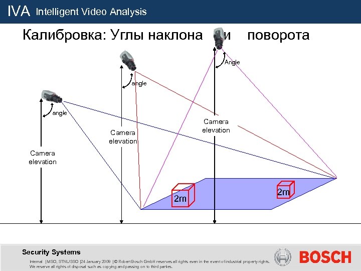 IVA Intelligent Video Analysis Калибровка: Углы наклона и поворота Angle angle Camera elevation 2