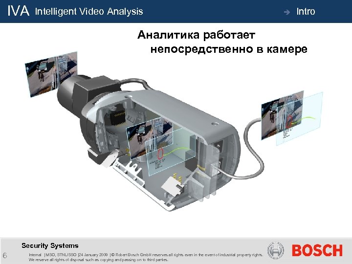 IVA Intelligent Video Analysis è Intro Аналитика работает непосредственно в камере Security Systems 6