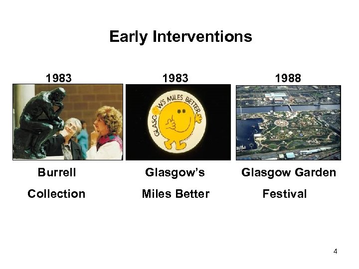 Early Interventions 1983 1988 Burrell Glasgow’s Glasgow Garden Collection Miles Better Festival 4 