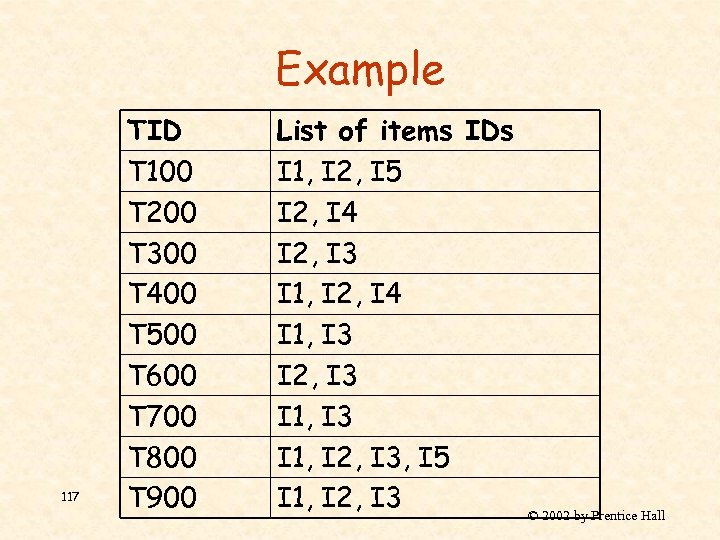 Example 117 TID T 100 T 200 T 300 T 400 T 500 T