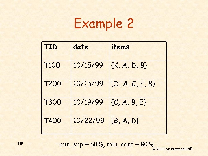 Example 2 TID items T 100 10/15/99 {K, A, D, B} T 200 10/15/99