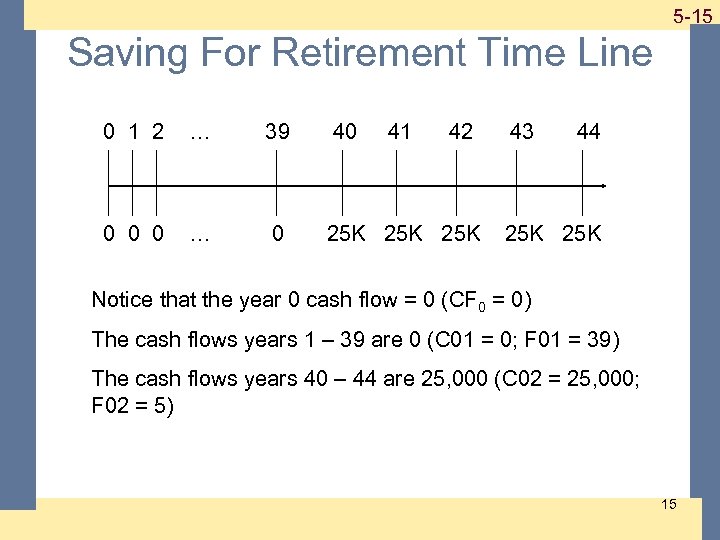 1 -15 5 -15 Saving For Retirement Time Line 0 1 2 … 39