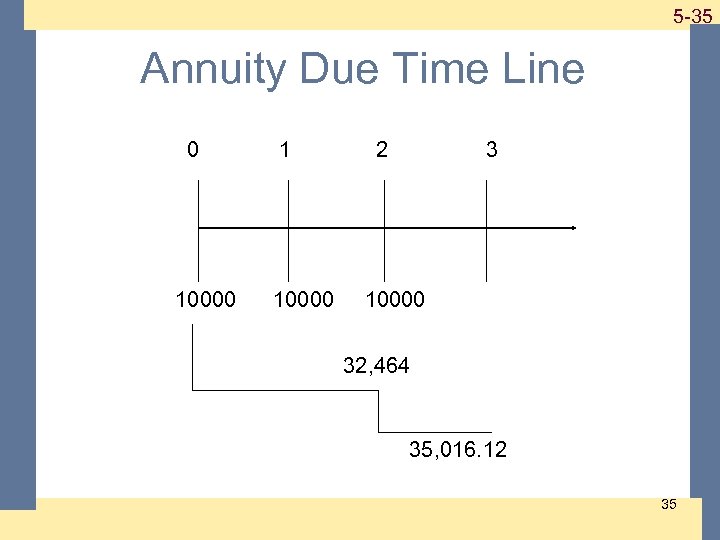 1 -35 5 -35 Annuity Due Time Line 0 10000 1 10000 2 3