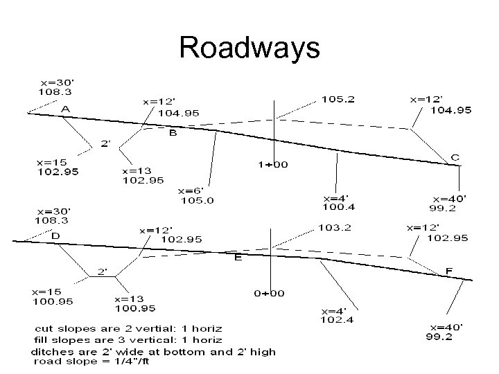 Roadways 