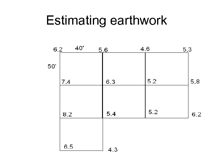 Estimating earthwork 