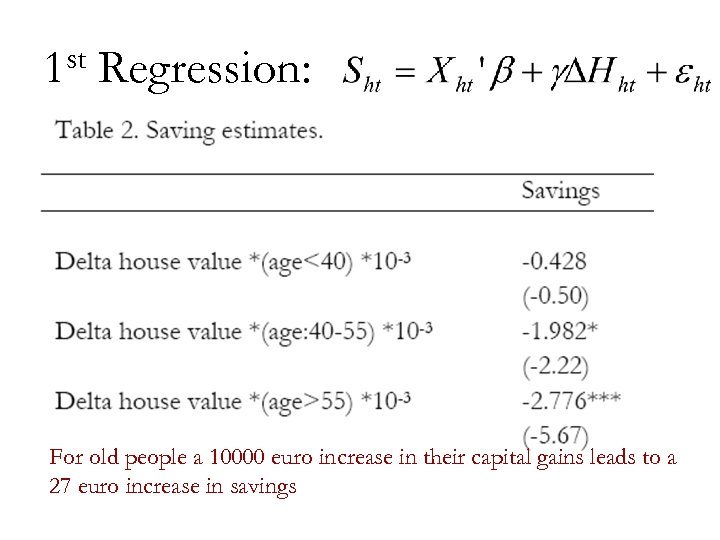 st 1 Regression: For old people a 10000 euro increase in their capital gains