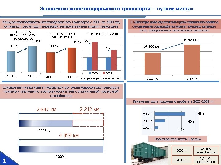 Какие виды проектов преобладают в сфере железнодорожного транспорта