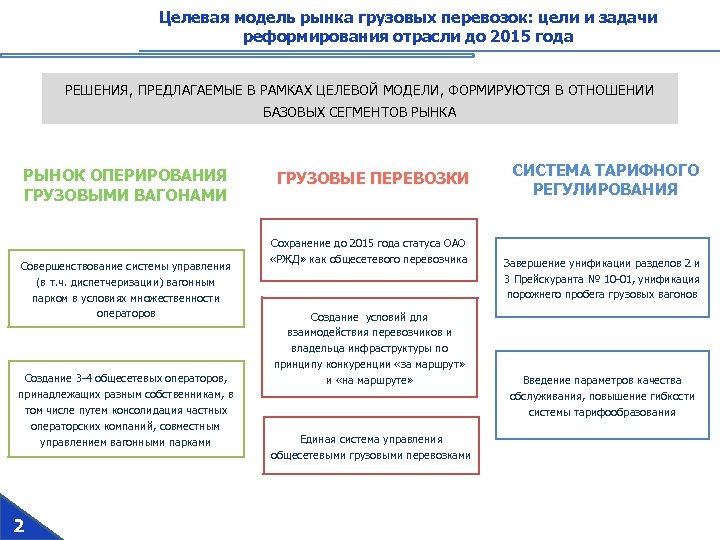 Рынка грузовых перевозок. Целевая модель рынка. Целевая модель рынка грузовых железнодорожных перевозок. Сегментация рынка грузовых перевозок. Целевая модель компании.