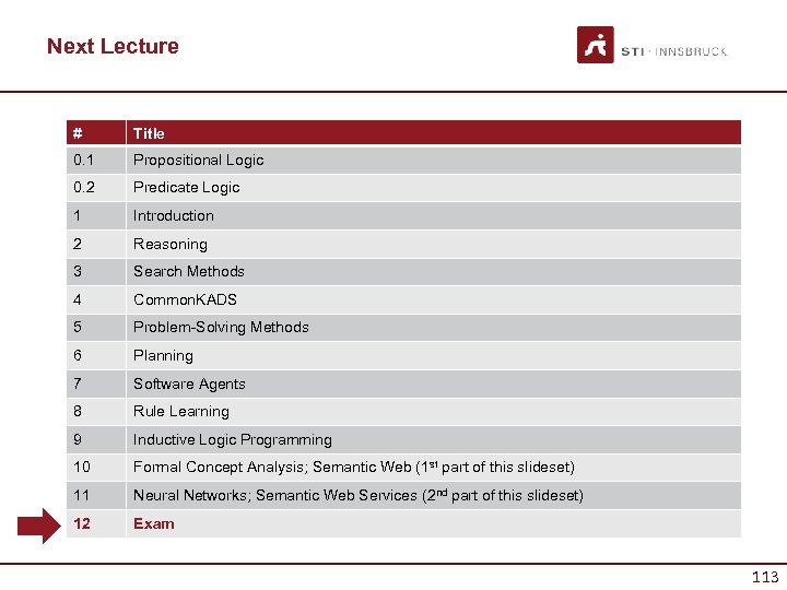 Next Lecture # Title 0. 1 Propositional Logic 0. 2 Predicate Logic 1 Introduction