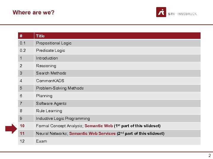 Where are we? # Title 0. 1 Propositional Logic 0. 2 Predicate Logic 1