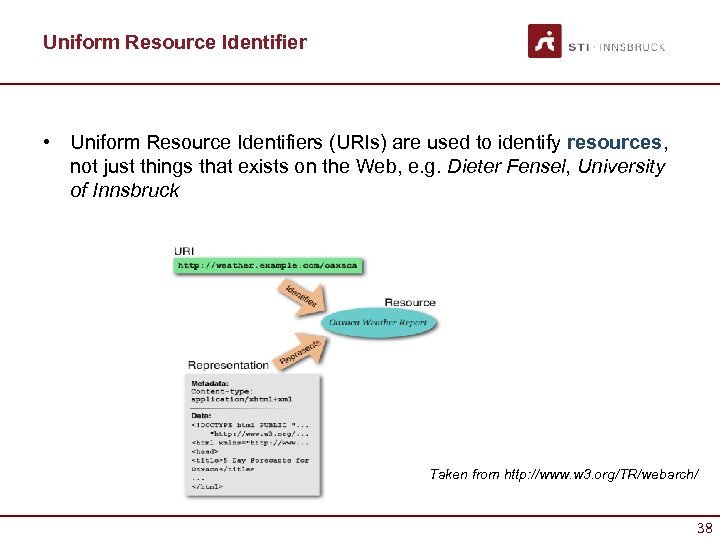 Uniform Resource Identifier • Uniform Resource Identifiers (URIs) are used to identify resources, not