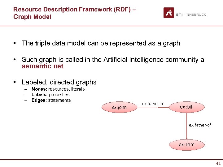 Resource Description Framework (RDF) – Graph Model • The triple data model can be