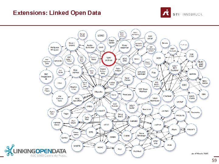 Extensions: Linked Open Data 59 59 