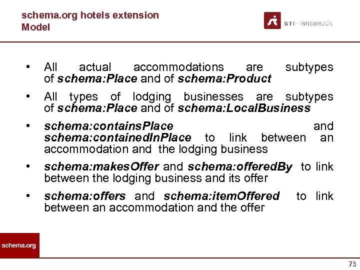 schema. org hotels extension Model • • • All actual accommodations are subtypes of