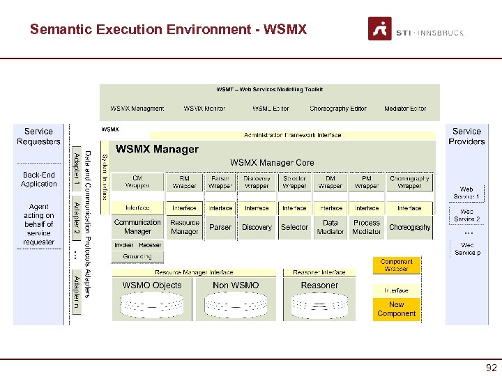 Semantic Execution Environment - WSMX 92 92 