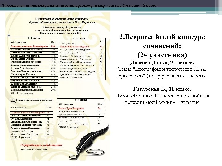 3. Городская интеллектуальная игра по русскому языку: команда 5 классов – 2 место 2.