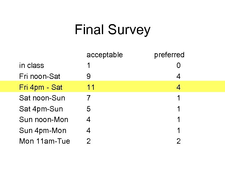 Final Survey in class Fri noon-Sat Fri 4 pm - Sat noon-Sun Sat 4