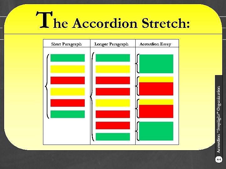 The Accordion Stretch: Longer Paragraph Accordion Essay Accordion “Stoplight” Organization Short Paragraph 4 -4